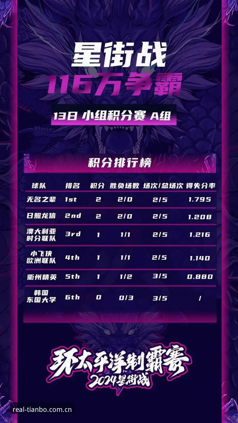 SXYZ行家偏爱的实战信息场积分榜到底怎么读？新手三步上手天博体育平台
